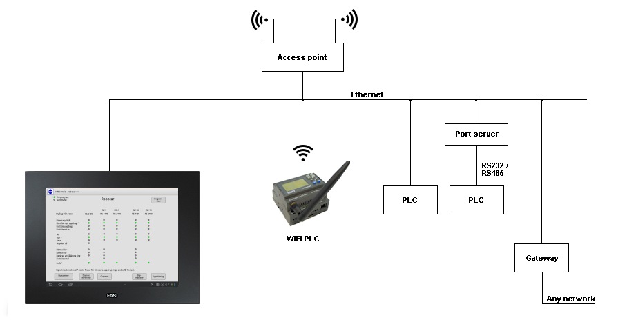 HMI android wi-fi wifi plc phone tablet touch smartphone modbus/tcp rtu LAN panel-pc